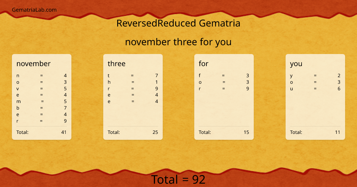 november three for you in reversedReduced Gematria